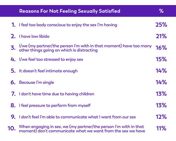AU sexual satisfaction 3